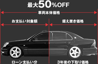 ���F�C���T�C�h(Veilside)�n�[�t�v�����V�X�e��